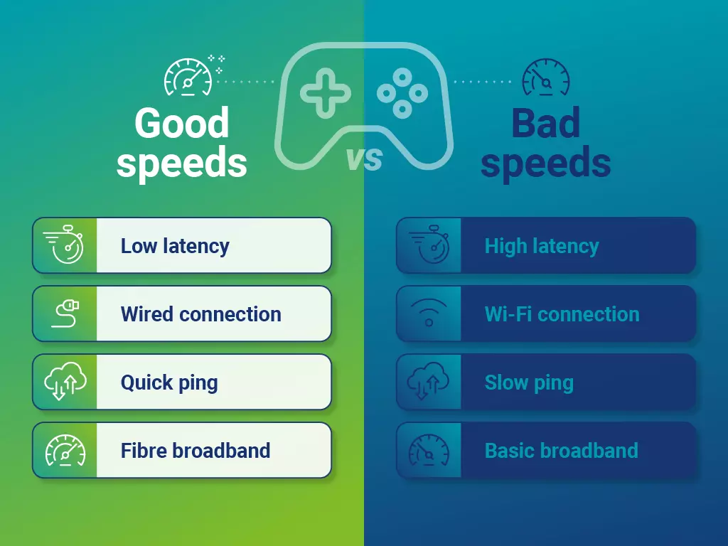 Gaming Guide: What Internet Speed Do I Need for Gaming? - BroadbandSearch