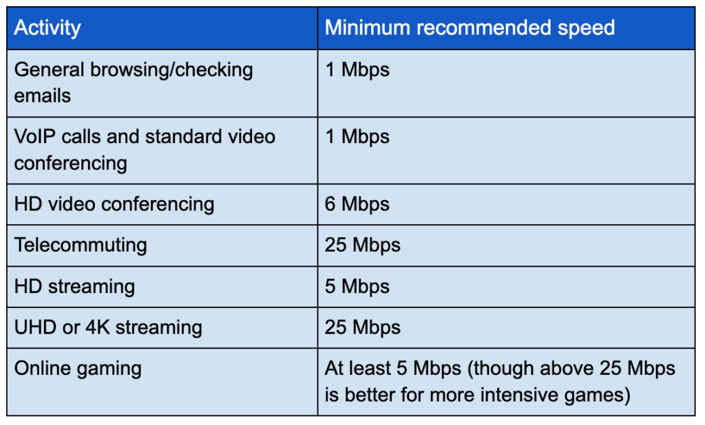 Wired Vs Wireless Broadband: Which connection suits my home? - Jurassic  Fibre