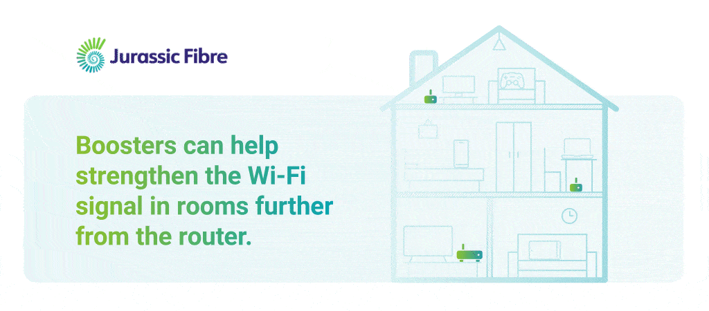 How can wi-fi boosters provide you with better  internet coverage across your home.