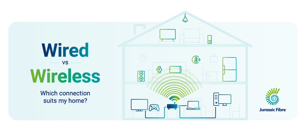 Using Both Wired and Wireless Connections